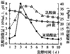 广泛应用：PFOS无处不在