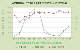 价格下跌， 农民伯伯开心了