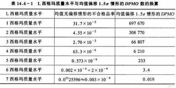 农药使用小常识
