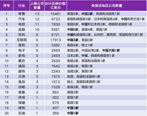 2024年度全球饲料品牌排行榜TOP10中，哪些品牌引领了行业发展趋势？