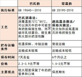 饲料用油脂粉酸值检测三分钟快检方案，存储温度红线预警设置标准是什么？