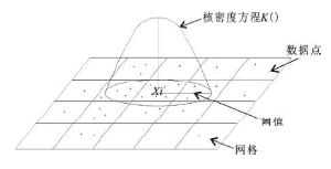 景观空间模式中的那些特性