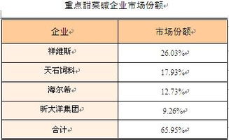 化州市饲料市场调查分析报告显示，有哪些饲料厂在化州市场占据领先地位？