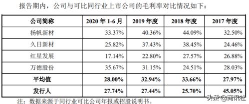 不同规格的敌百辛硫磷