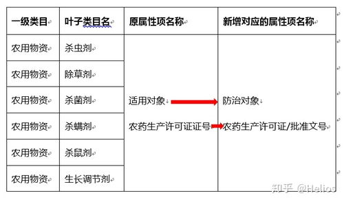农药类目：市场的春天还是挑战的深渊？