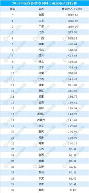 安佑饲料在全国饲料行业排名中究竟位于第几位呢？
