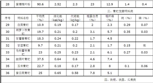 农药标准的重要性