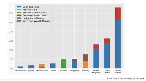 运输半径经济学， 橡树种子的大揭秘