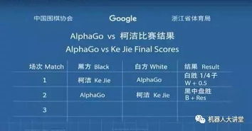 三大优势，让人心动