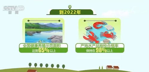 农业养殖领域，国家地方政策能否全面覆盖