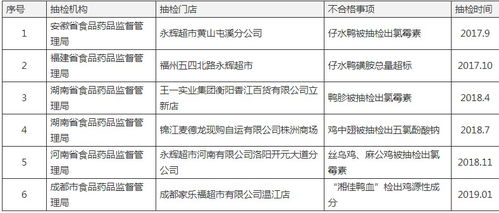 3. 农药残留速测法依据的标准