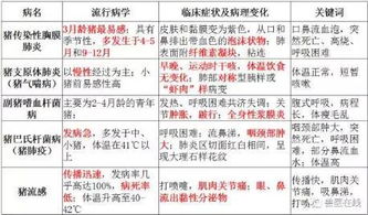 猪场呼吸道反复难治，病因不查只买药，真相究竟是什么？