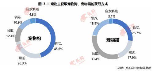 “优化繁育，提升存活率