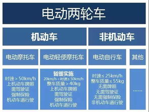 新国标的变化，你注意到了吗？