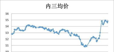 生猪保险赔偿头数和赔偿标准具体是如何确定的？