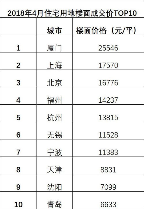 揭秘鸡的生长周期：分阶段详解与变化图表！