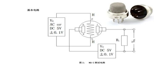波形畸变，高频干扰，咋整？