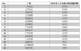 2026年全国猪饲料销量排行中，东北地区的饲料品牌在榜单上排名如何？