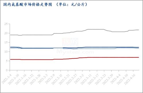 2026年广东省各市饲料产量如何，与全国饲料产量相比有何差异？