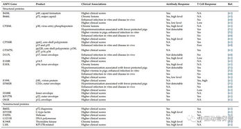 非洲猪瘟疫苗研发难，免疫细胞早期被团灭，原因是什么？