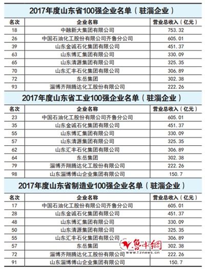 沈阳饲料30强企业中，有哪些同时入选沈阳百强企业名单的？