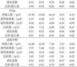 猪饲料日粮配方表中，玉米和豆粕的比例对猪的生长性能有何影响？