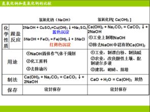 农药的碱性如何与酸性区分？