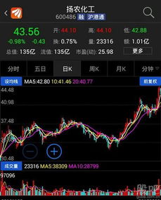 业绩怎么样，这可是关键