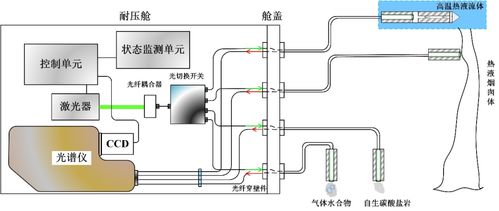 沼气池建设：选址科学