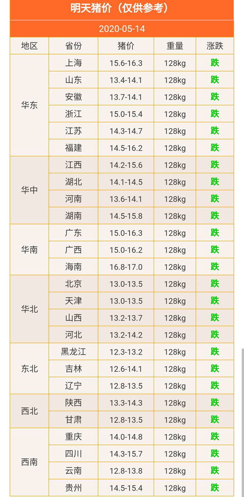 买种子， 要堪种脐颜色