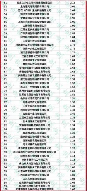 2026年农药制剂行业分析：谁将脱颖而出？