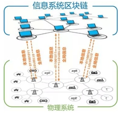联创832：一款基于区块链技术的去中心化金融平台