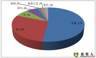 豆粕品牌之间差别大吗？不同品牌的油厂豆粕质量有显著差异吗？