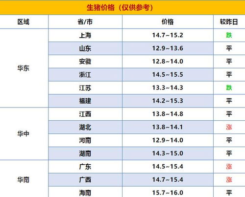 今日湖南猪价涨跌情况如何？全国毛猪行情分析显示涨跌趋势？