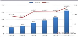 农药家族：千变万化的品种