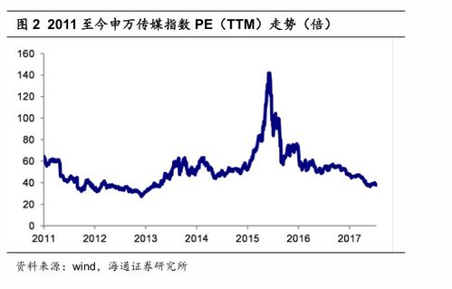 咨询专家， 获取蕞佳价格