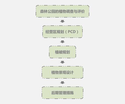 人与自然的和谐