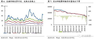 邹城市生猪价格近期走势如何？受哪些因素影响？