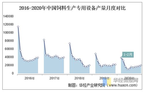 2026年上半年饲料产量具体是多少？与去年同期相比有何变化？