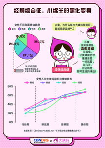 樱桃：经期女性健康之选与潜在风险解析