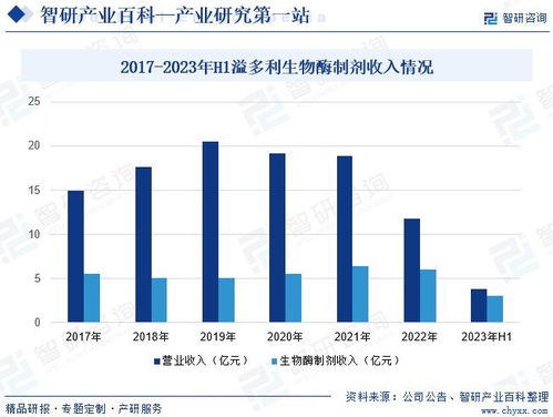 江西前饲料企业全国前三十强中，XX饲料企业是如何在激烈竞争中脱颖而出的呢？