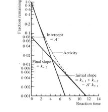 疏水基团：清洁界的神秘力量