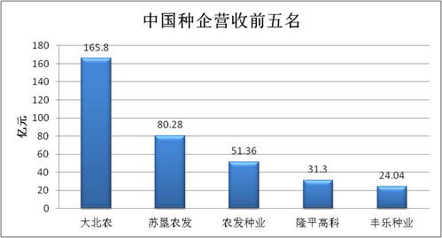 藏粮于技， 种业翻身仗的关键