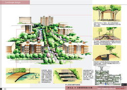 创新点一：生态环保