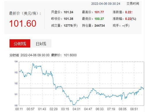 2025年8月7日厦门猪价相比7月8日有何变化？