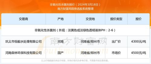 一、发现泄露，先别慌