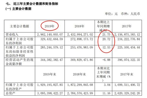 如何根据三大黄金判别标准选购发酵猪料，实现年省10万？