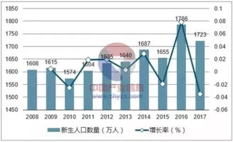 西部地区批次化生产应用显著，如何复制其成功经验