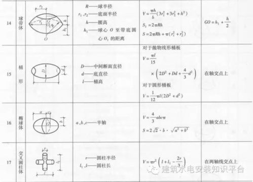 农药的毫升和克，到底是个啥关系？