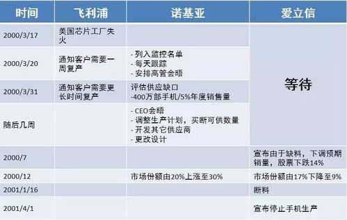 美国饲料采购如何规避黑名单风险，全流程线上方案能降低多少成本？